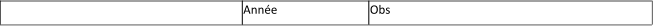 Année Obs