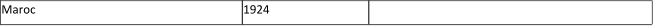 Maroc 1924